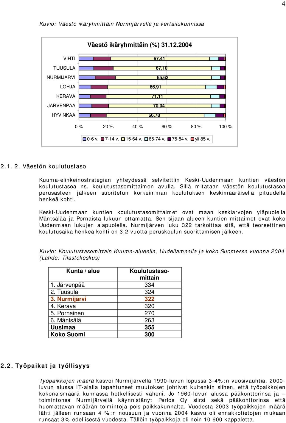 % 40 % 60 % 80 % 100 % 0-6 v. 7-14 v. 15-64 v. 65-74 v. 75-84 v. yli 85 v. 2.1. 2. Väestön koulutustaso Kuuma-elinkeinostrategian yhteydessä selvitettiin Keski-Uudenmaan kuntien väestön koulutustasoa ns.