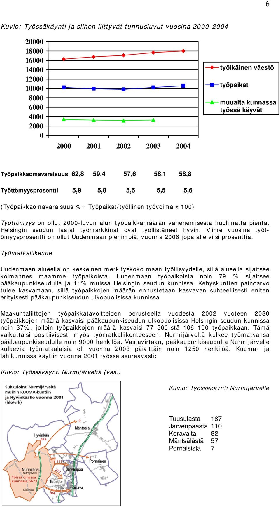 työpaikkamäärän vähenemisestä huolimatta pientä. Helsingin seudun laajat työmarkkinat ovat työllistäneet hyvin.