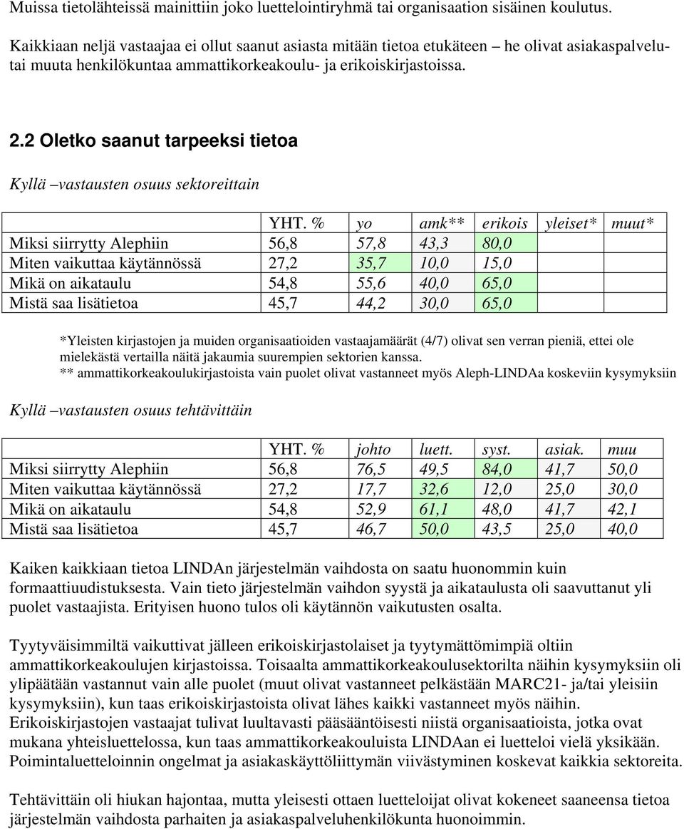 2 Oletko saanut tarpeeksi tietoa Kyllä vastausten osuus sektoreittain YHT.