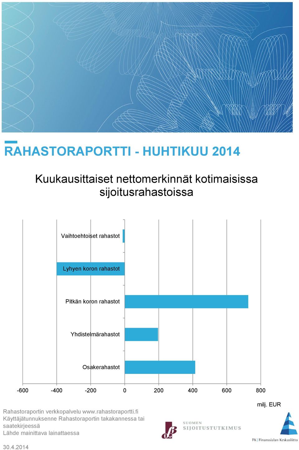 Osakerahastot -600-400 -200 0 200 400 600 800 Rahastoraportin verkkopalvelu www.rahastoraportti.