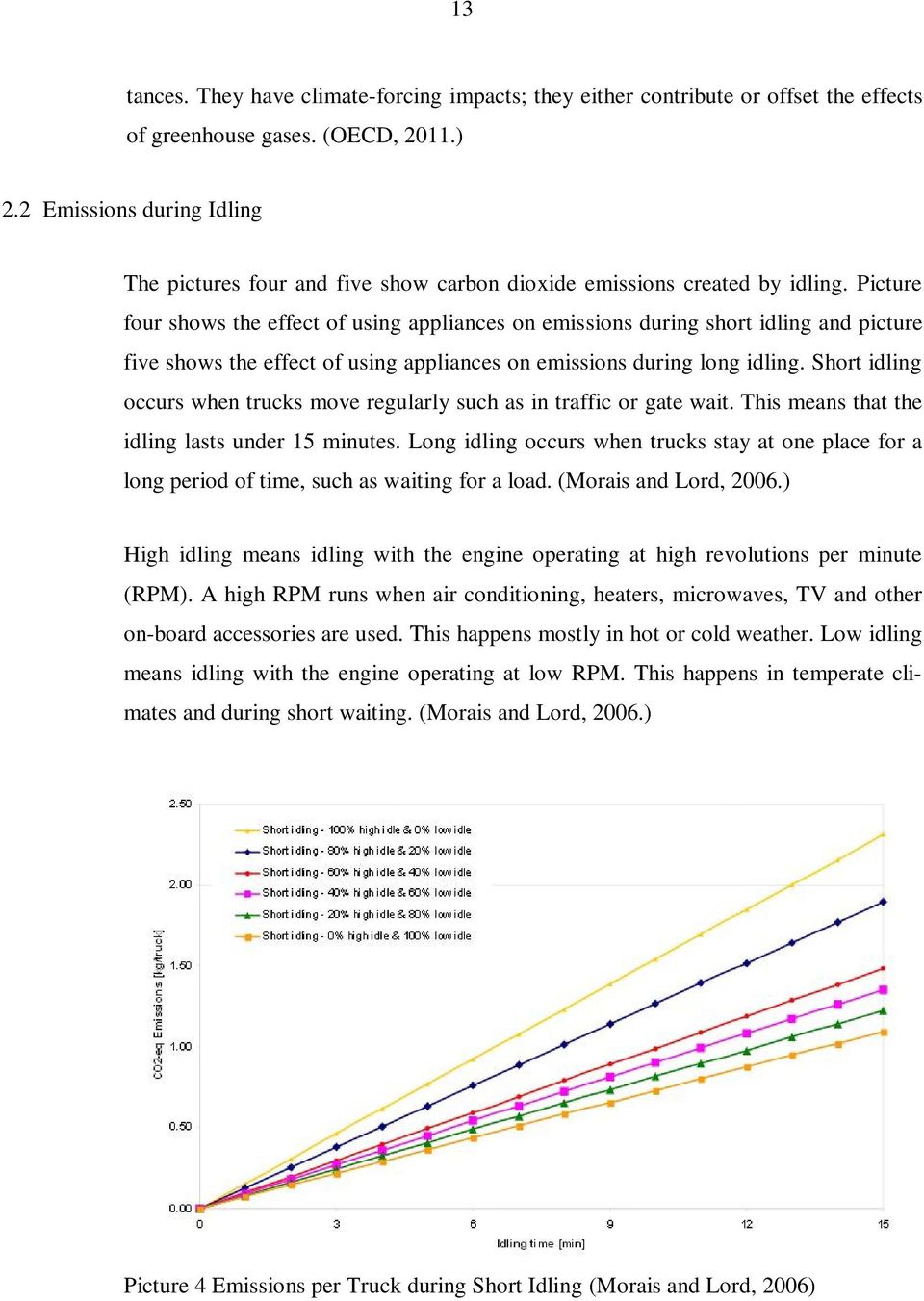 Picture four shows the effect of using appliances on emissions during short idling and picture five shows the effect of using appliances on emissions during long idling.