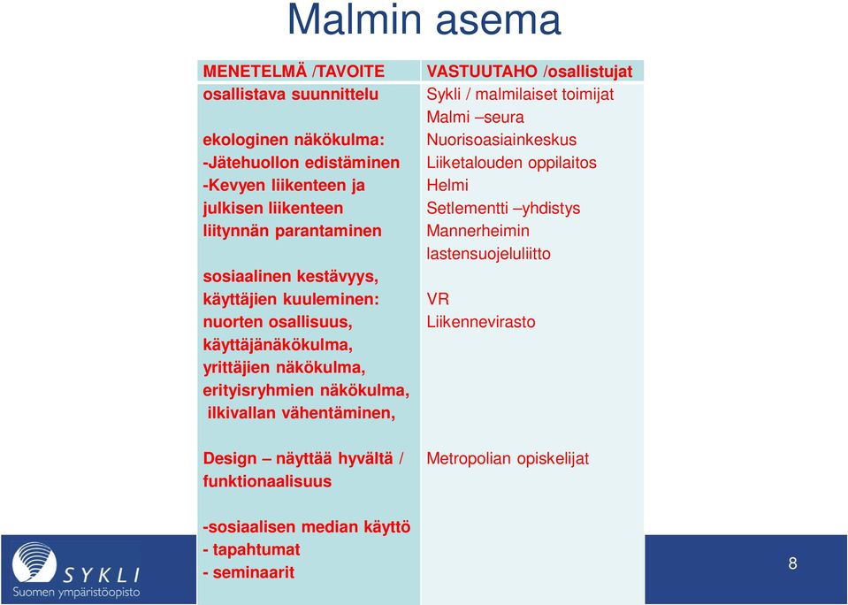 vähentäminen, Design näyttää hyvältä / funktionaalisuus VASTUUTAHO /osallistujat Sykli / malmilaiset toimijat Malmi seura Nuorisoasiainkeskus Liiketalouden