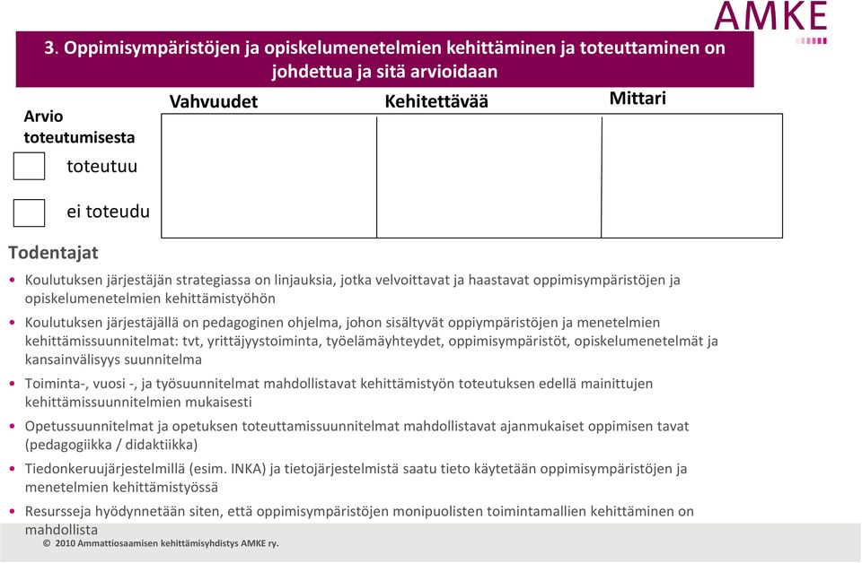 sisältyvät oppiympäristöjen ja menetelmien kehittämissuunnitelmat: tvt, yrittäjyystoiminta, työelämäyhteydet, oppimisympäristöt, opiskelumenetelmät ja kansainvälisyys suunnitelma Toiminta, vuosi, ja