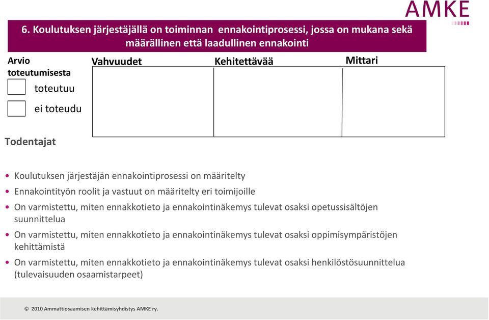 On varmistettu, miten ennakkotieto ja ennakointinäkemys tulevat osaksi opetussisältöjen suunnittelua On varmistettu, miten ennakkotieto ja ennakointinäkemys