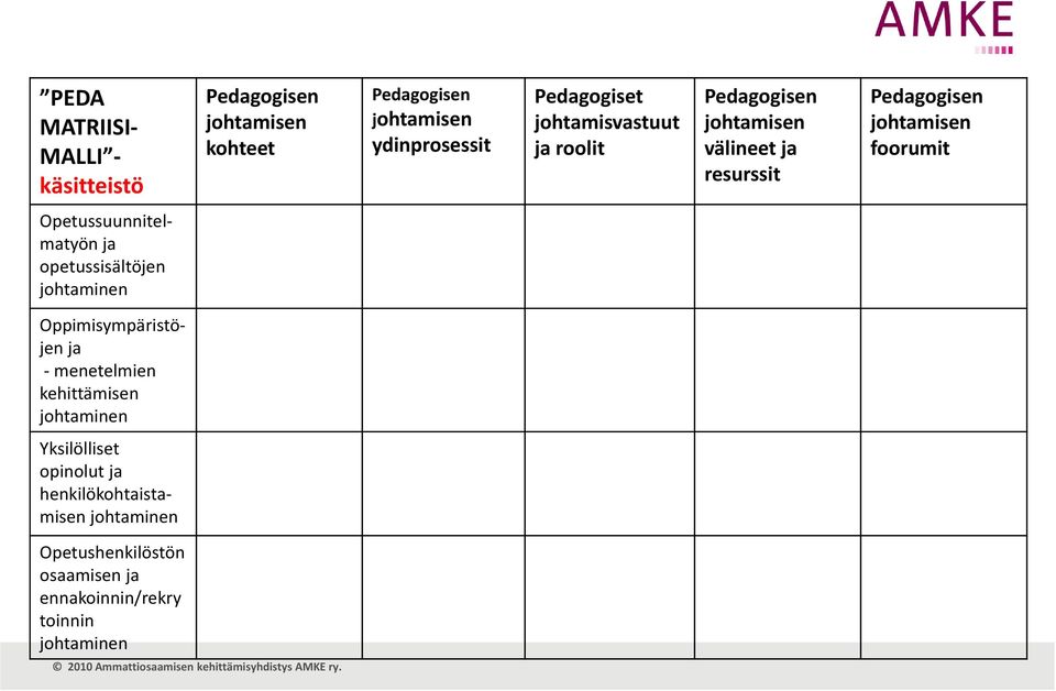 Opetussuunnitelmatyön ja opetussisältöjen johtaminen Oppimisympäristöjen ja menetelmien kehittämisen johtaminen