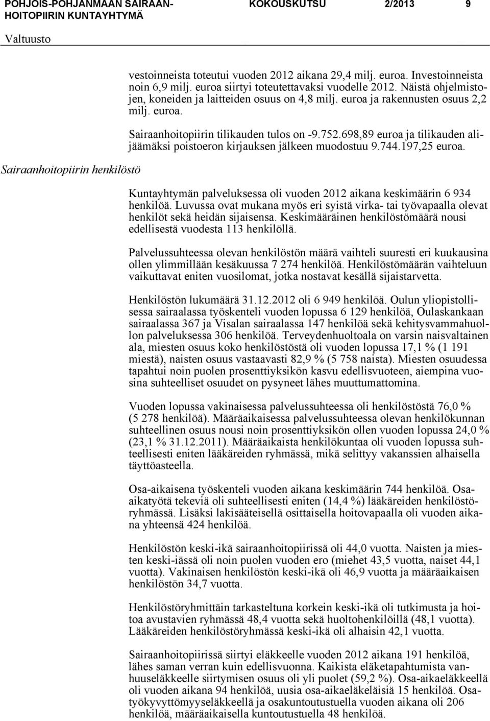 698,89 euroa ja tilikauden alijäämäksi poistoeron kirjauksen jälkeen muodostuu 9.744.197,25 euroa. Kuntayhtymän palveluksessa oli vuoden 2012 aikana keskimäärin 6 934 henkilöä.