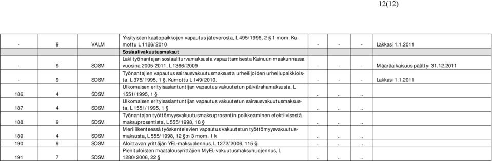 ..... 187 4 SOSM Ulkomaisen erityisasiantuntijan vapautus vakuutetun sairausvakuutusmaksusta, L 1551/1995, 1.