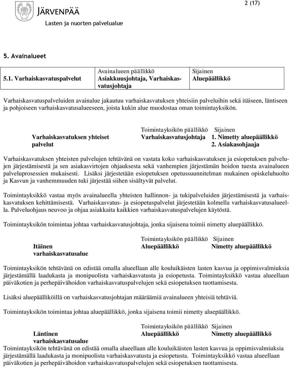 Varhaiskasvatuksen yhteiset palvelut Toimintayksikön päällikkö Varhaiskasvatusjohtaja 1. Nimetty aluepäällikkö 2.