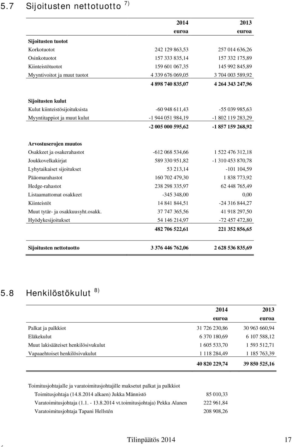 kulut -1 944 051 984,19-1 802 119 283,29-2 005 000 595,62-1 857 159 268,92 Arvostuserojen muutos Osakkeet ja osakerahastot -612 068 534,66 1 522 476 312,18 Joukkovelkakirjat 589 330 951,82-1 310 453