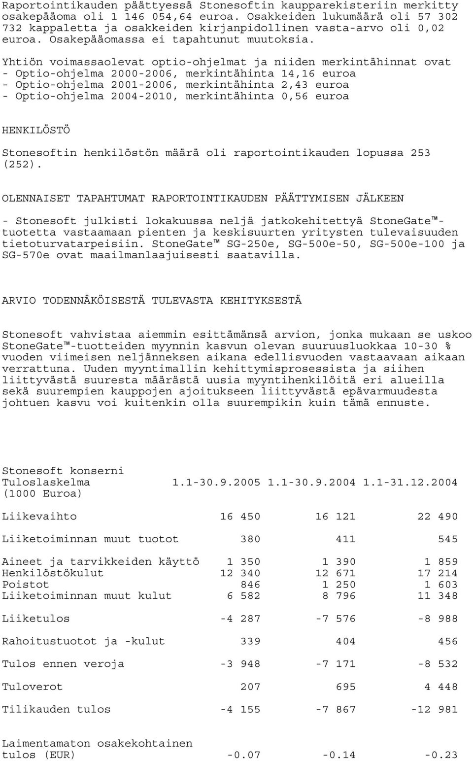 Yhtiön voimassaolevat optio-ohjelmat ja niiden merkintähinnat ovat - Optio-ohjelma 2-26, merkintähinta 14,16 euroa - Optio-ohjelma 21-26, merkintähinta 2,43 euroa - Optio-ohjelma 24-21,