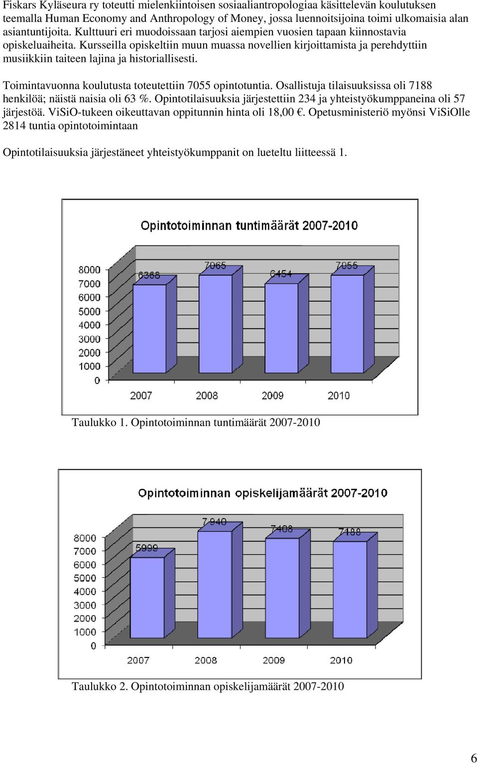 Kursseilla opiskeltiin muun muassa novellien kirjoittamista ja perehdyttiin musiikkiin taiteen lajina ja historiallisesti. Toimintavuonna koulutusta toteutettiin 7055 opintotuntia.