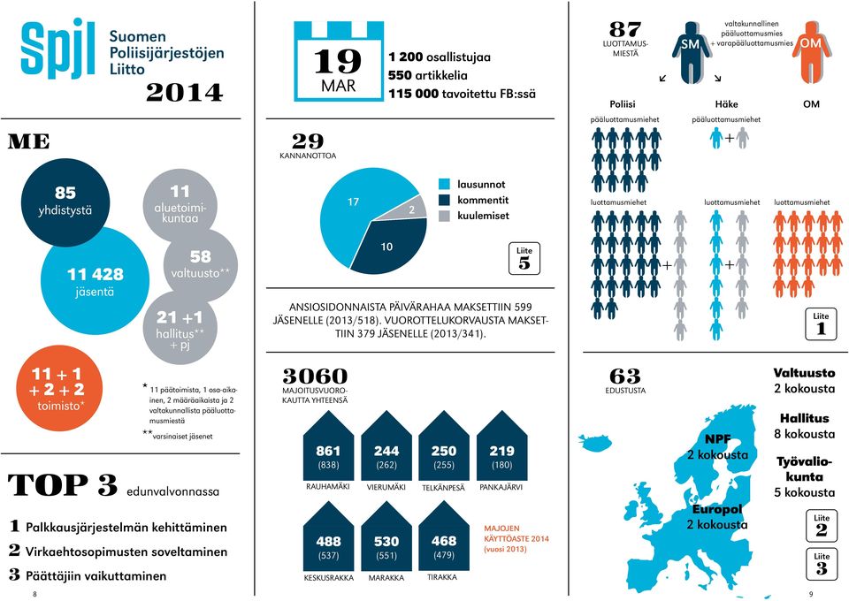 + pj 10 5 ANSIOSIDONNAISTA PÄIVÄRAHAA MAKSETTIIN 599 JÄSENELLE (01/518). VUOROTTELUKORVAUSTA MAKSET- TIIN 79 JÄSENELLE (01/41).