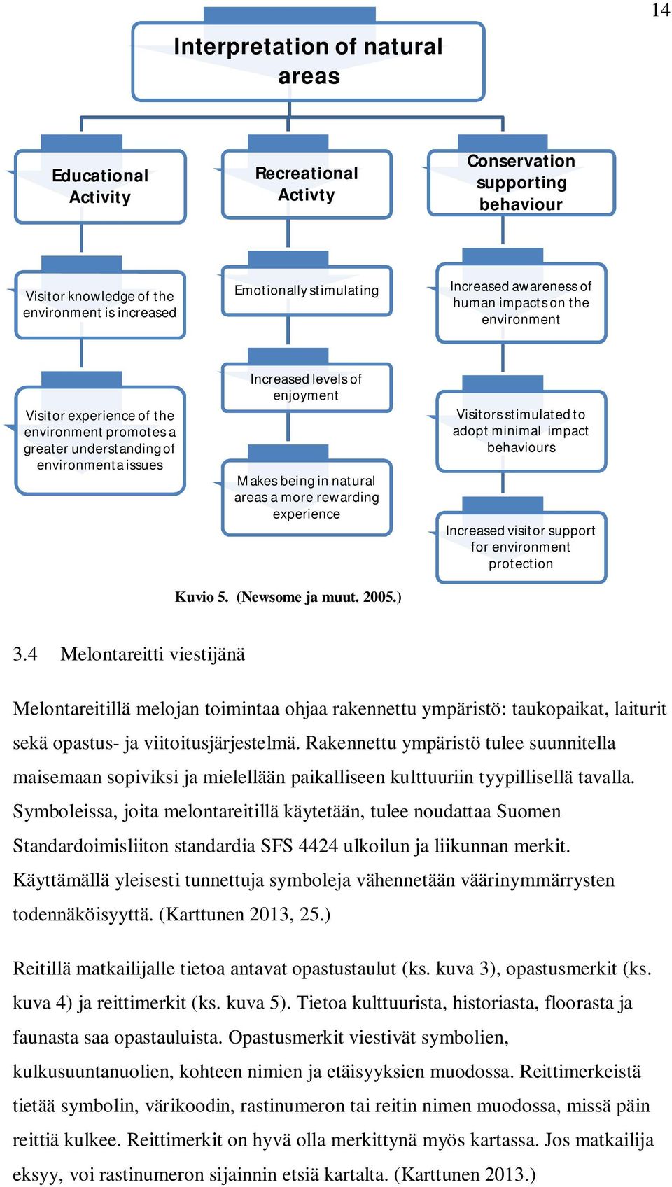 a more rewarding experience Visitors stimulated to adopt minimal impact behaviours Increased visitor support for environment protection Kuvio 5. (Newsome ja muut. 2005.) 3.