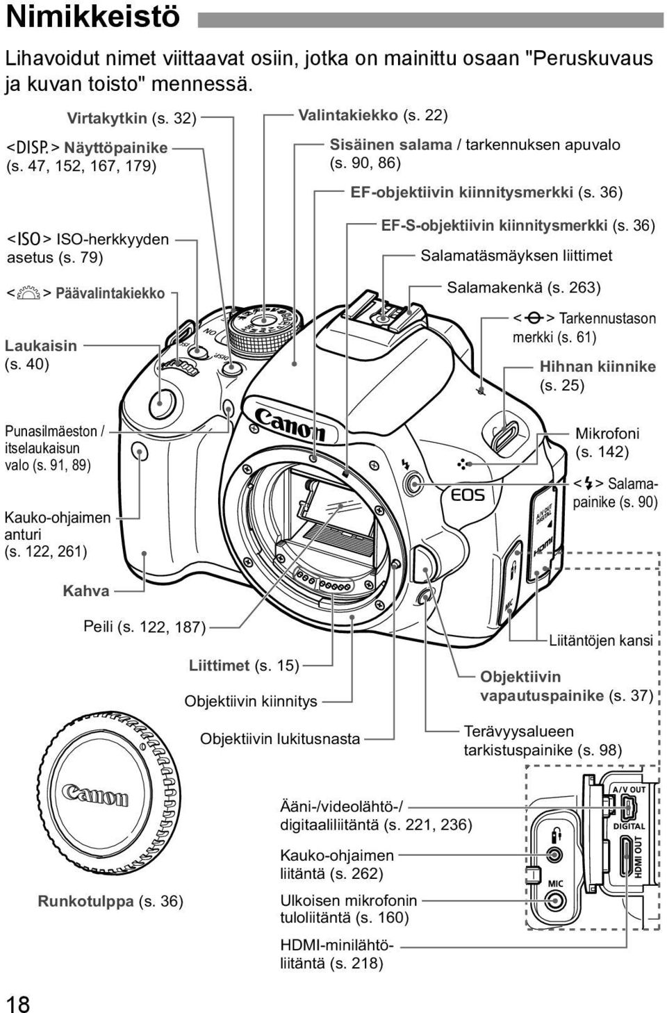 40) EF-S-objetiivin iinnitysmeri (s. 36) Salamatäsmäysen liittimet Salamaenä (s. 263) <V> Tarennustason meri (s. 61) Hihnan iinnie (s. 25) Punasilmäeston / itselauaisun valo (s.