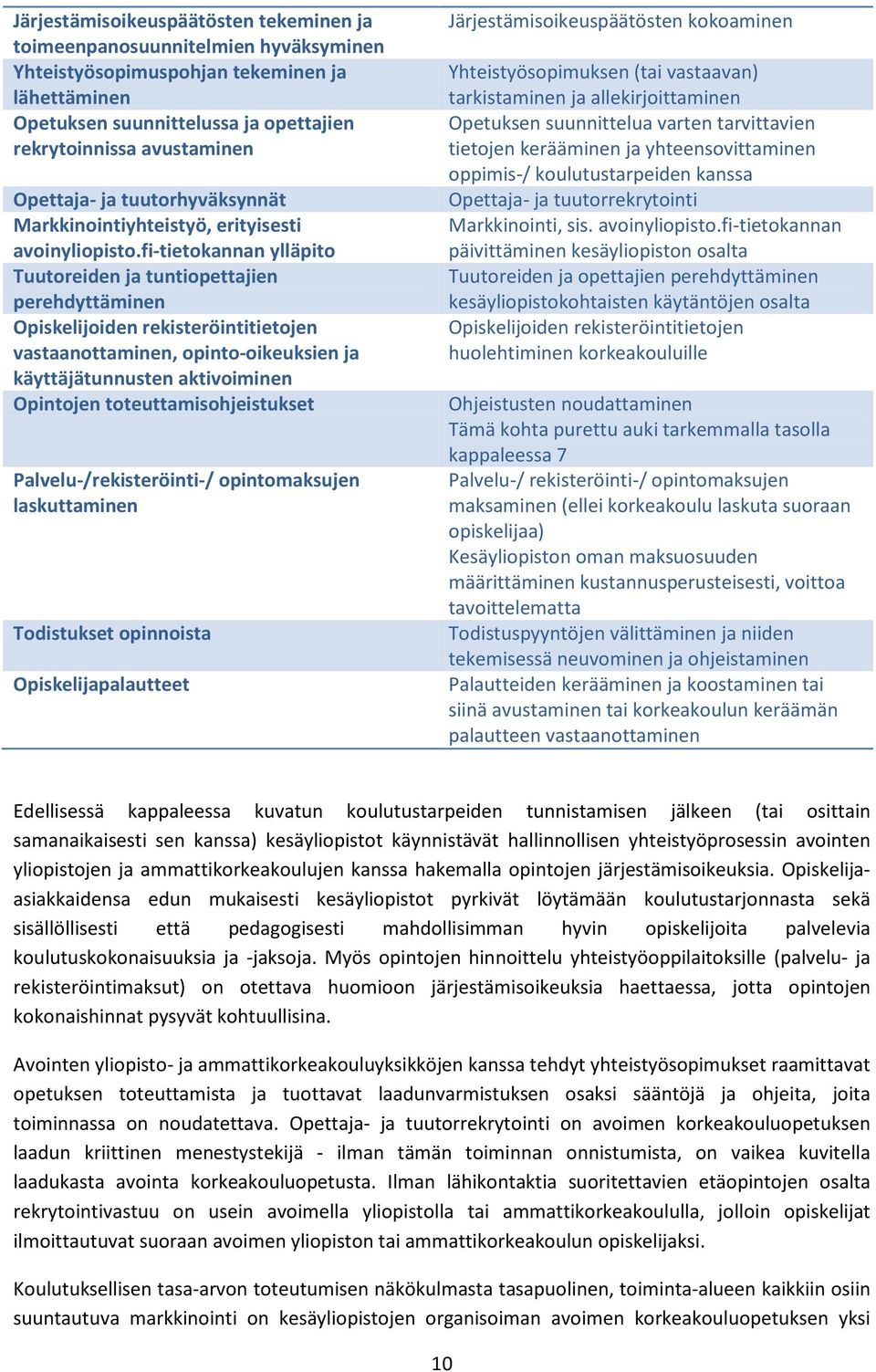 fi-tietokannan ylläpito Tuutoreiden ja tuntiopettajien perehdyttäminen Opiskelijoiden rekisteröintitietojen vastaanottaminen, opinto-oikeuksien ja käyttäjätunnusten aktivoiminen Opintojen