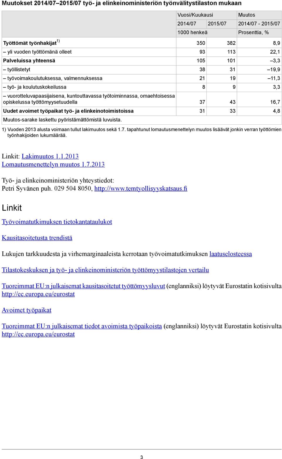 elinkeinotoimistoissa -sarake laskettu pyöristämättömistä luvuista. 1) Vuoden 2013 alusta voimaan tullut lakimuutos sekä 1.7.