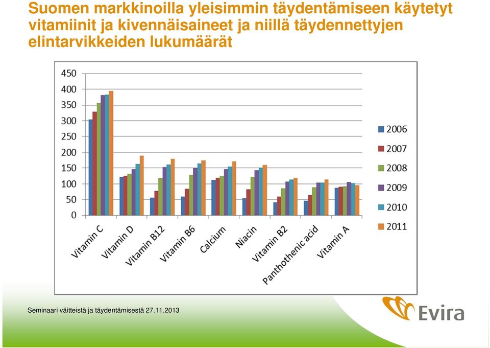 ja kivennäisaineet ja niillä