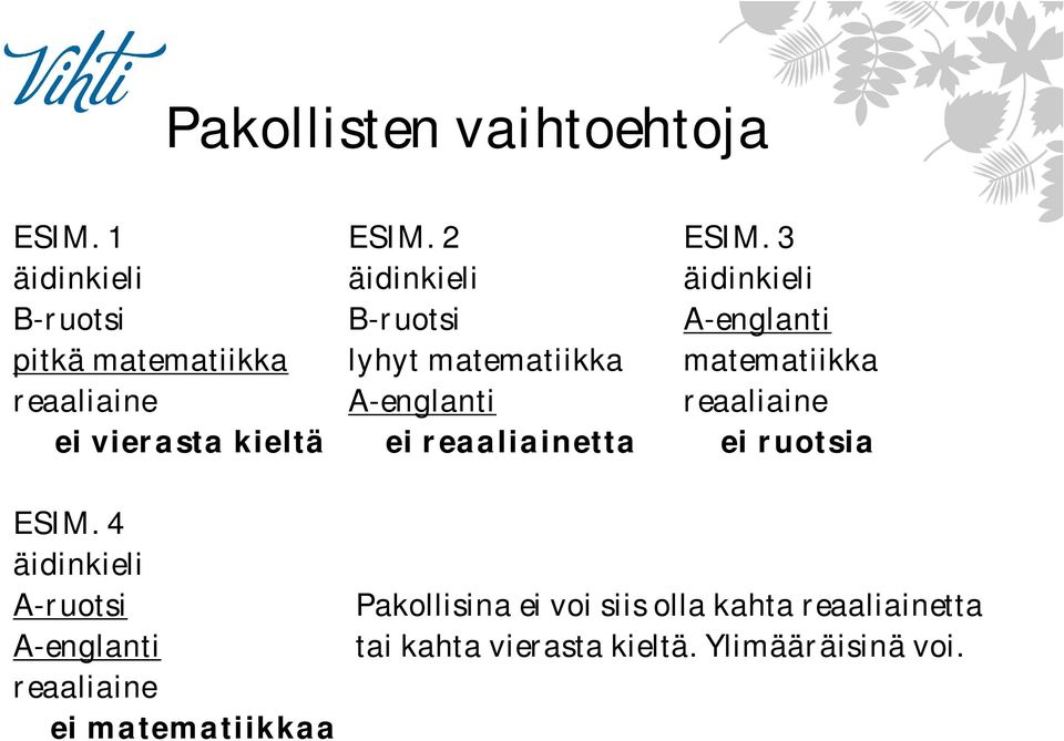 matematiikka matematiikka reaaliaine A-englanti reaaliaine ei vierasta kieltä ei reaaliainetta ei