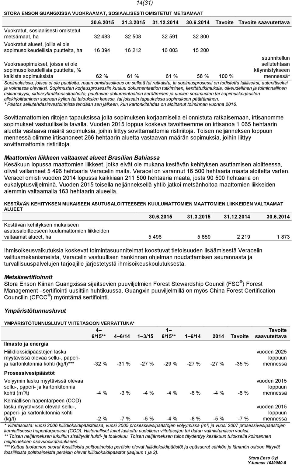 2014 Tavoite Tavoite saavutettava Vuokratut, sosiaalisesti omistetut metsämaat, ha 32 483 32 508 32 591 32 800 Vuokratut alueet, joilla ei ole sopimusoikeudellisia puutteita, ha 16 394 16 212 16 003