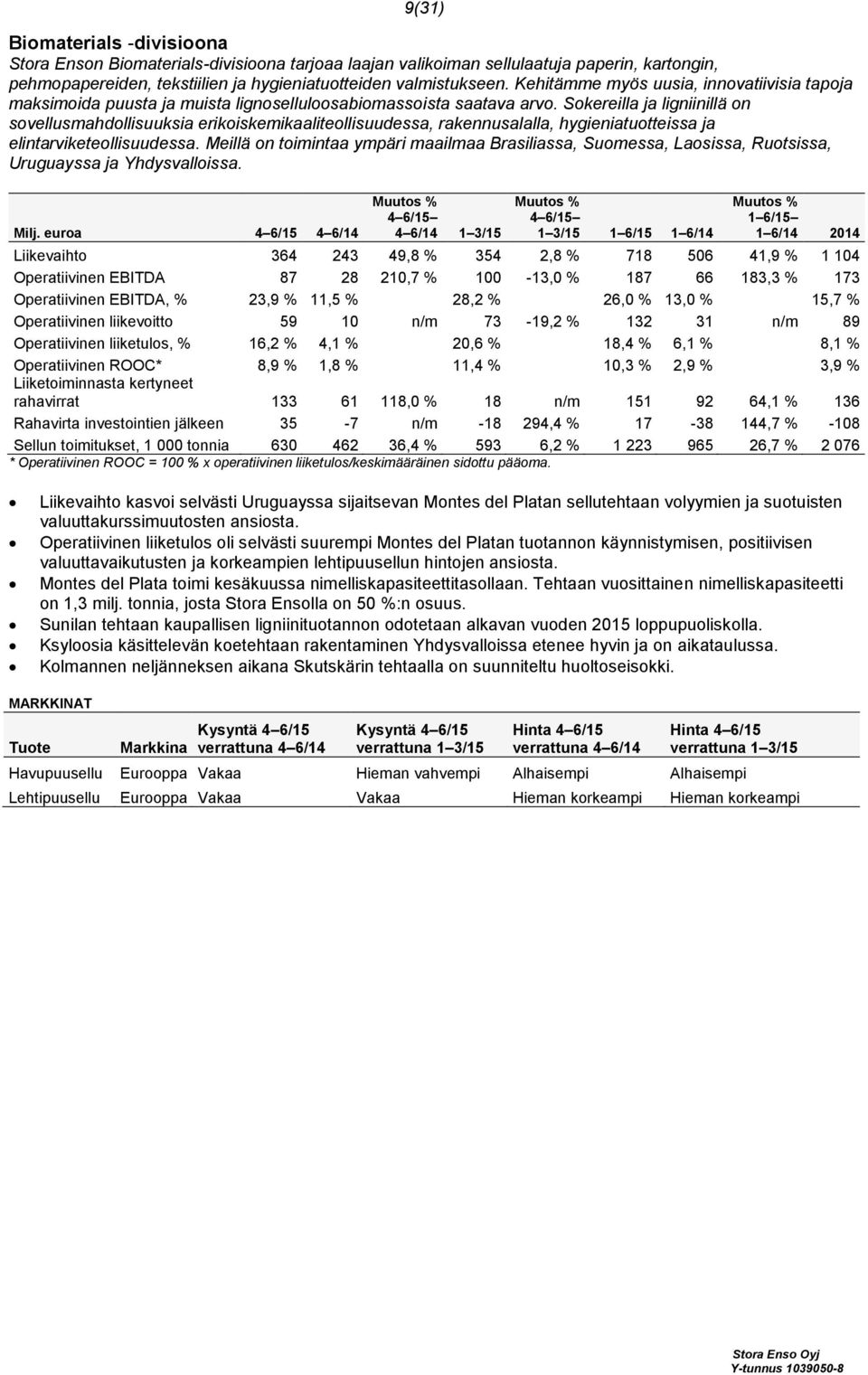 Sokereilla ja ligniinillä on sovellusmahdollisuuksia erikoiskemikaaliteollisuudessa, rakennusalalla, hygieniatuotteissa ja elintarviketeollisuudessa.