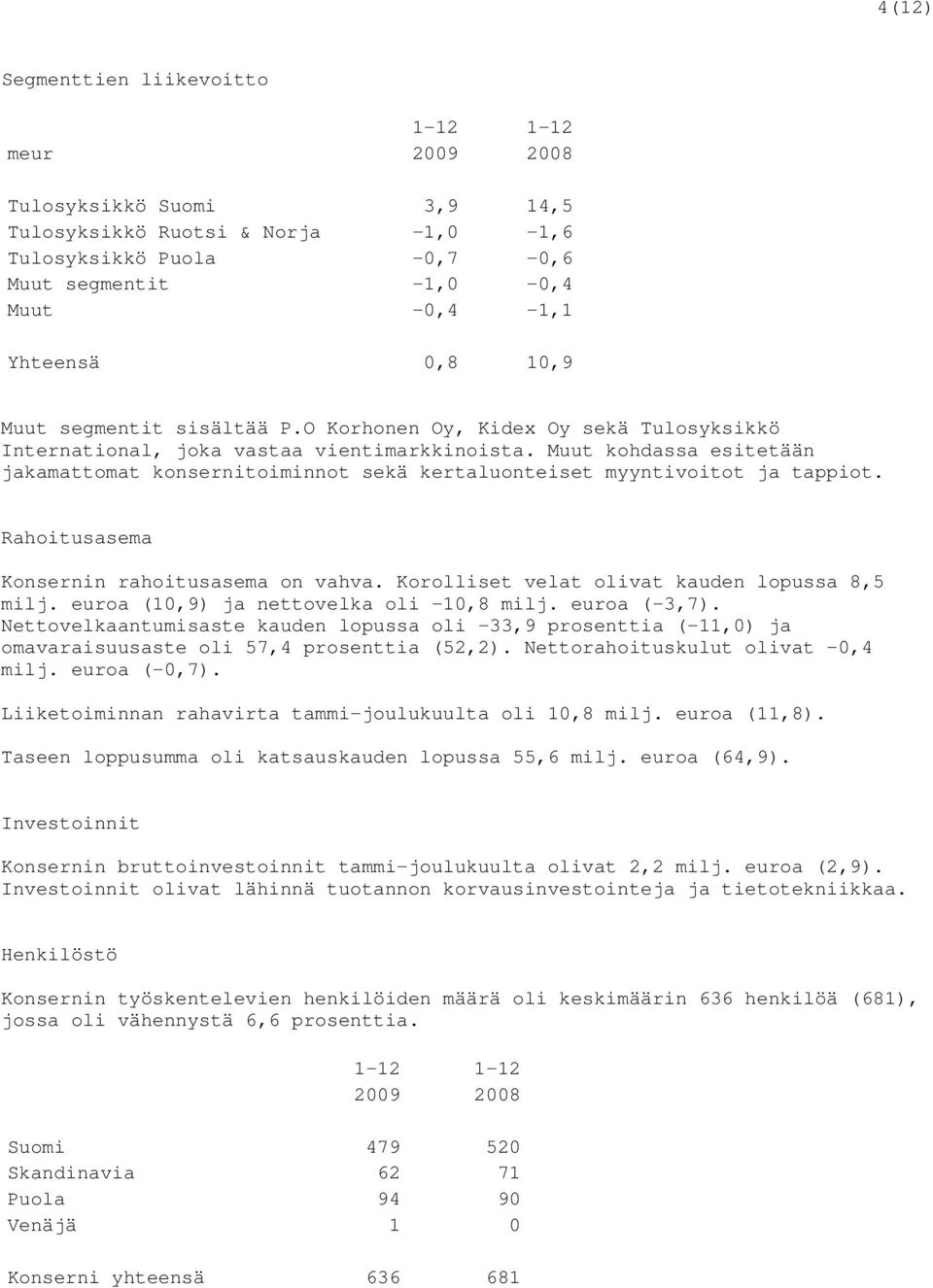 Muut kohdassa esitetään jakamattomat konsernitoiminnot sekä kertaluonteiset myyntivoitot ja tappiot. Rahoitusasema Konsernin rahoitusasema on vahva. Korolliset velat olivat kauden lopussa 8,5 milj.