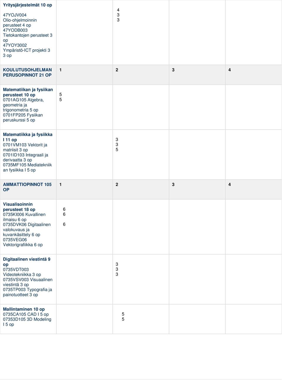 derivaatta op 07MF10 Mediatekniik an fysiikka I op AMMATTIOPINNOT 10 OP 1 2 4 Visualisoinnin perusteet 18 op 07KI006 Kuvallinen ilmaisu 6 op 07DVK06 Digitaalinen valokuvaus ja kuvankäsittely 6 op