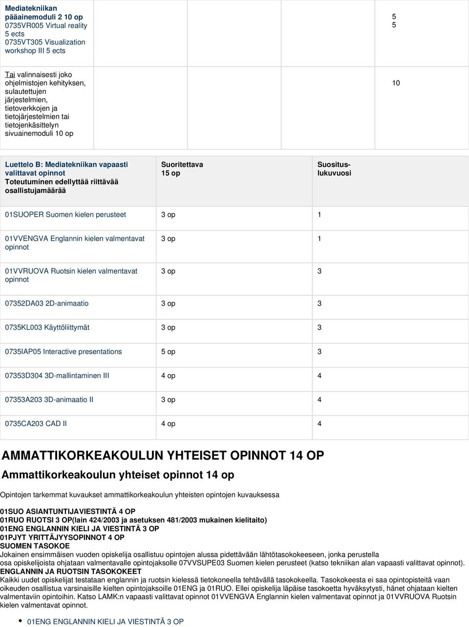 Suosituslukuvuosi 01SUOPER Suomen kielen perusteet op 1 01VVENGVA Englannin kielen valmentavat opinnot op 1 01VVRUOVA Ruotsin kielen valmentavat opinnot op 072DA0 2D-animaatio op 07KL00