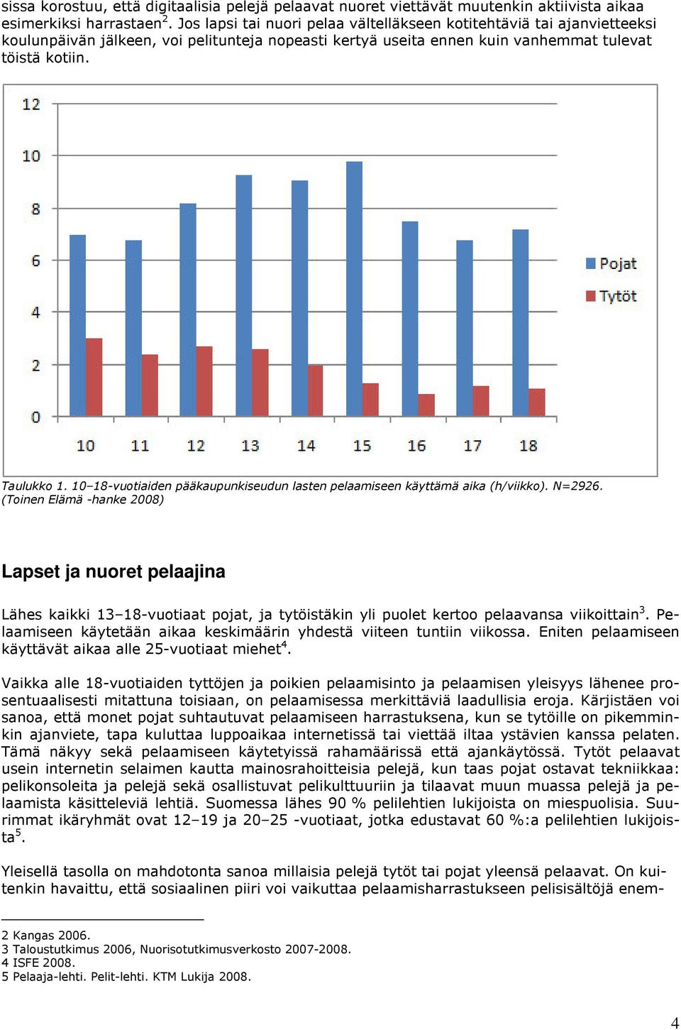 10 18-vuotiaiden pääkaupunkiseudun lasten pelaamiseen käyttämä aika (h/viikko). N=2926.