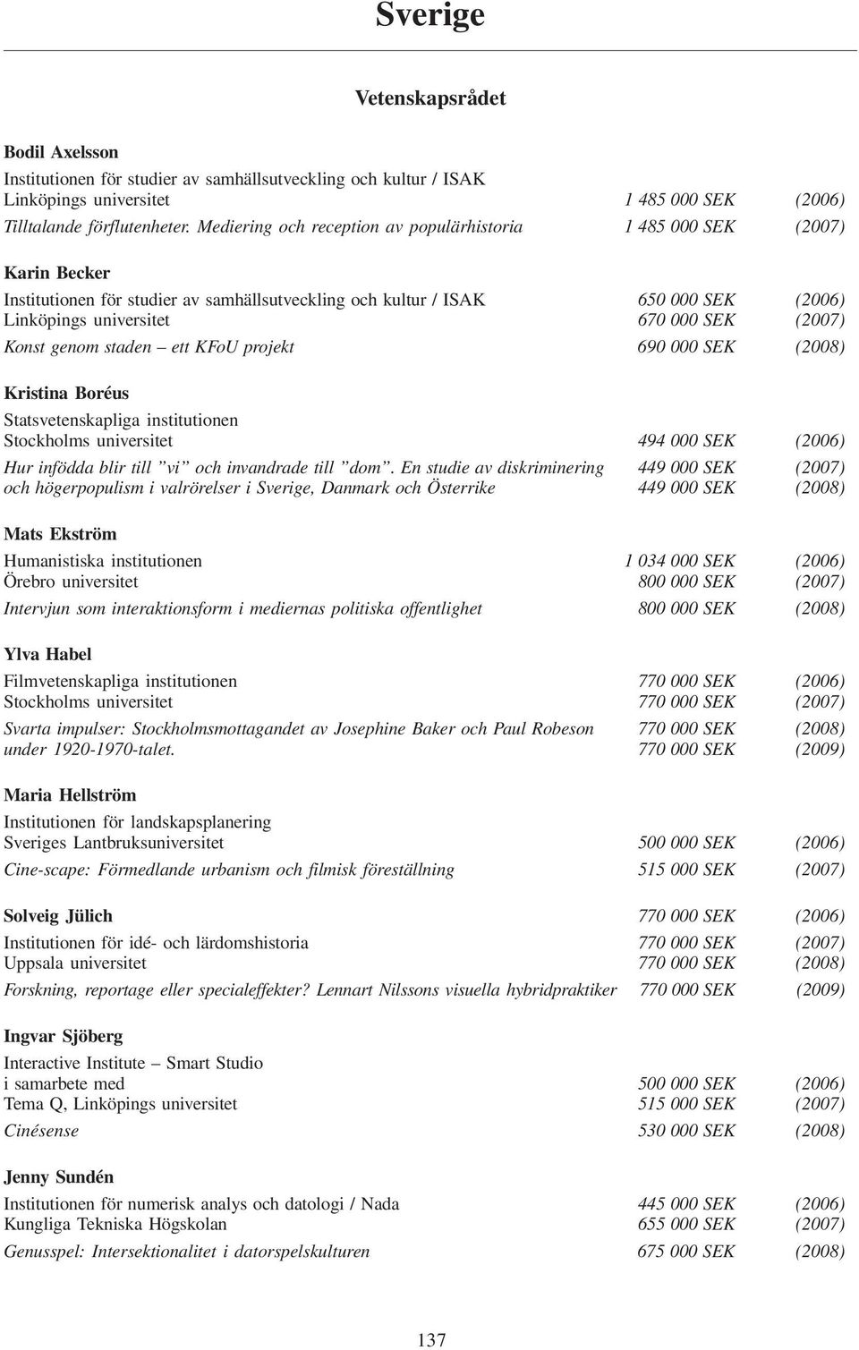 (2007) Konst genom staden ett KFoU projekt 690 000 SEK (2008) Kristina Boréus Statsvetenskapliga institutionen Stockholms universitet 494 000 SEK (2006) Hur infödda blir till vi och invandrade till