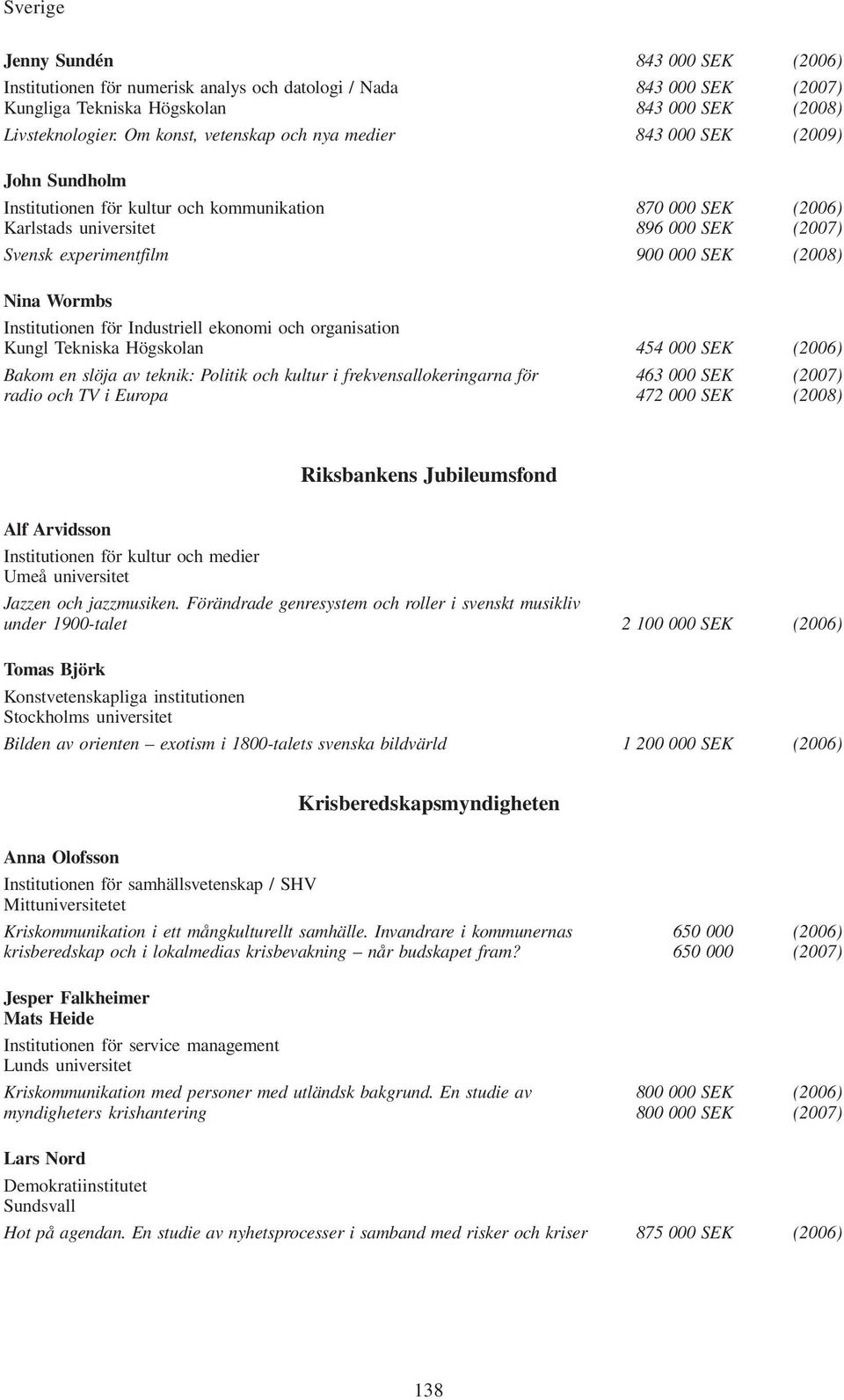 000 SEK (2008) Nina Wormbs Institutionen för Industriell ekonomi och organisation Kungl Tekniska Högskolan 454 000 SEK (2006) Bakom en slöja av teknik: Politik och kultur i frekvensallokeringarna för