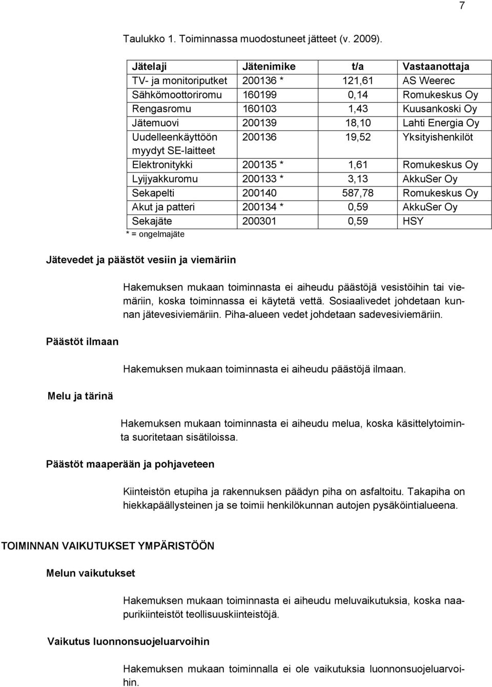 Energia Oy Uudelleenkäyttöön 200136 19,52 Yksityishenkilöt myydyt SE-laitteet Elektronitykki 200135 * 1,61 Romukeskus Oy Lyijyakkuromu 200133 * 3,13 AkkuSer Oy Sekapelti 200140 587,78 Romukeskus Oy