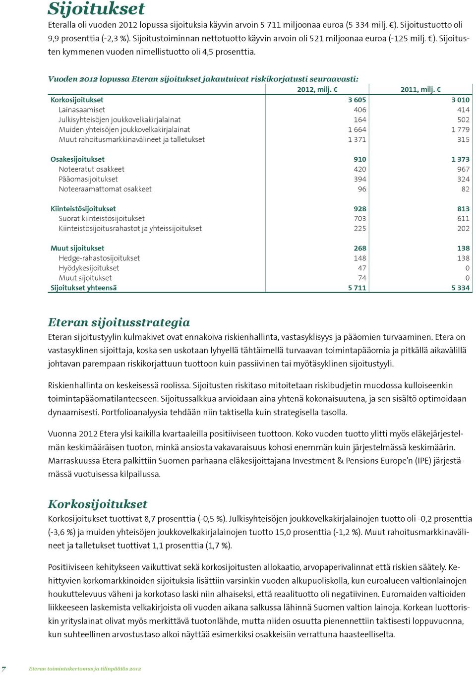 Vuoden 2012 lopussa Eteran sijoitukset jakautuivat riskikorjatusti seuraavasti: 2012, milj. 2011, milj.