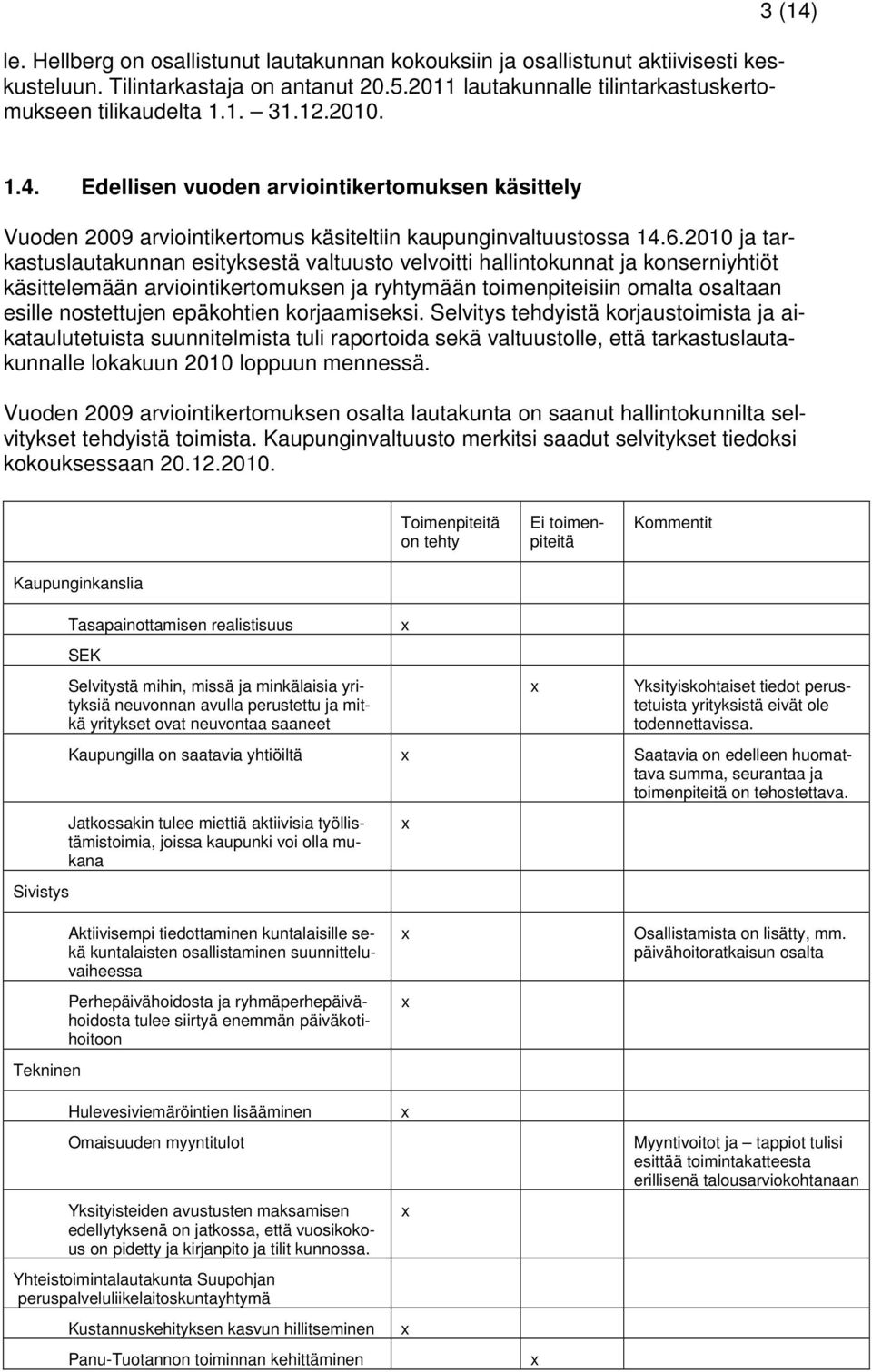 2010 ja tarkastuslautakunnan esityksestä valtuusto velvoitti hallintokunnat ja konserniyhtiöt käsittelemään arviointikertomuksen ja ryhtymään toimenpiteisiin omalta osaltaan esille nostettujen