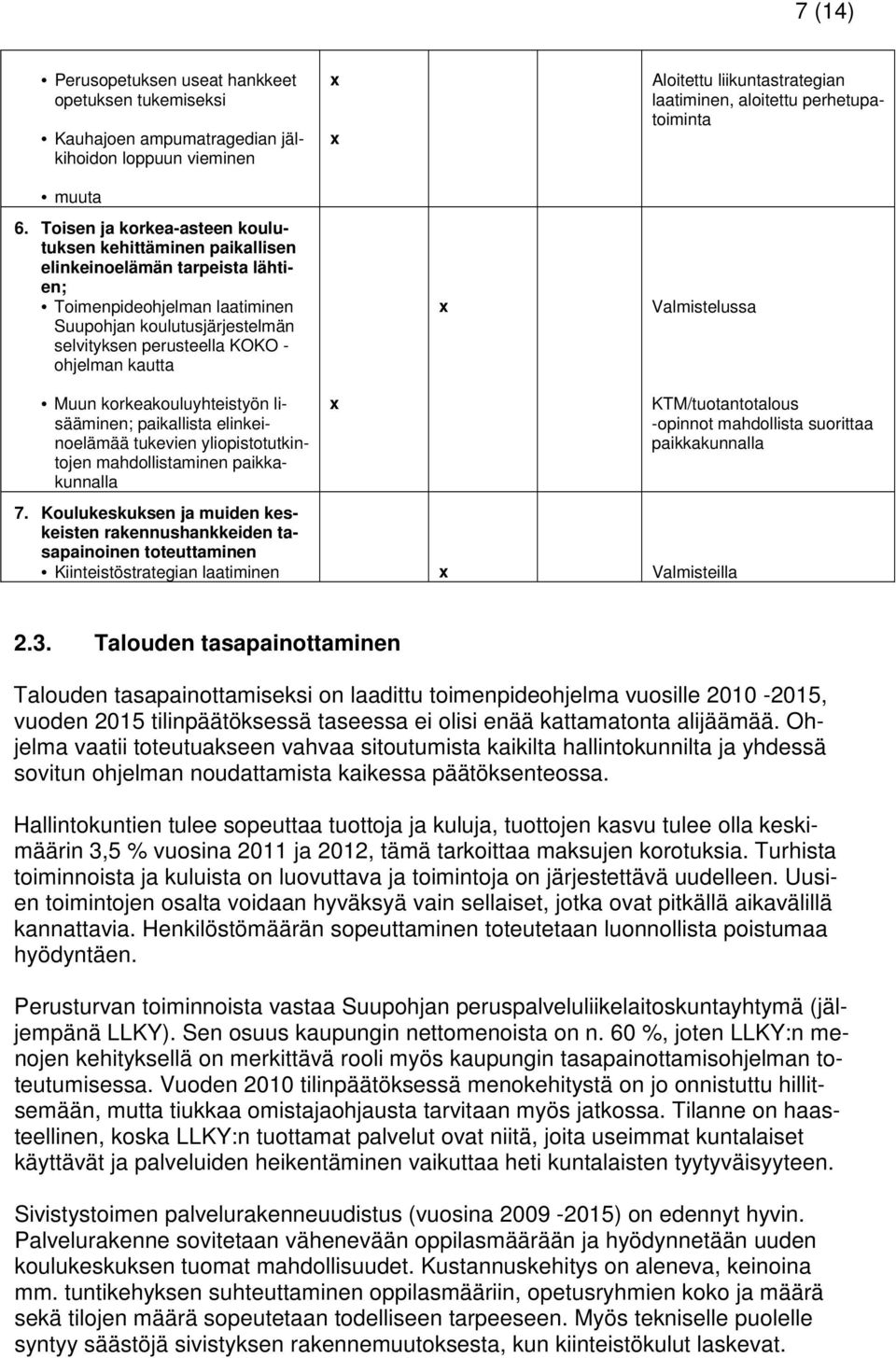 kautta Valmistelussa Muun korkeakouluyhteistyön lisääminen; paikallista elinkeinoelämää tukevien yliopistotutkintojen mahdollistaminen paikkakunnalla KTM/tuotantotalous -opinnot mahdollista suorittaa