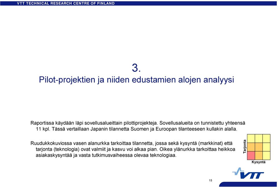 Ruudukkokuviossa vasen alanurkka tarkoittaa tilannetta, jossa sekä kysyntä (markkinat) että tarjonta (teknologia) ovat valmiit