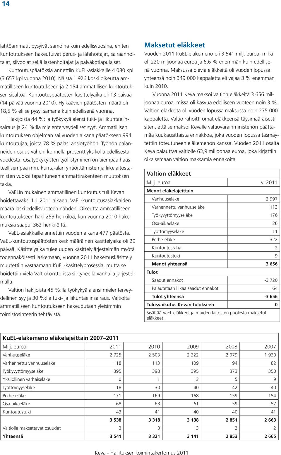 Kuntoutuspäätösten käsittelyaika oli 13 päivää (14 päivää vuonna 2010). Hylkäävien päätösten määrä oli 18,5 % eli se pysyi samana kuin edellisenä vuonna.