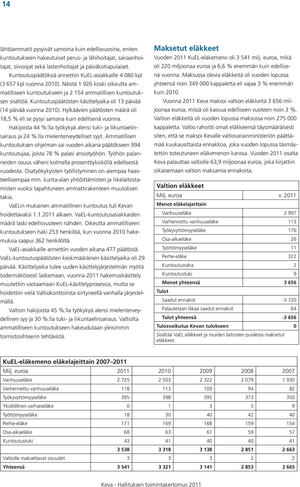 Kuntoutuspäätösten käsittelyaika oli 13 päivää (14 päivää vuonna 2010). Hylkäävien päätösten määrä oli 18,5 % eli se pysyi samana kuin edellisenä vuonna.