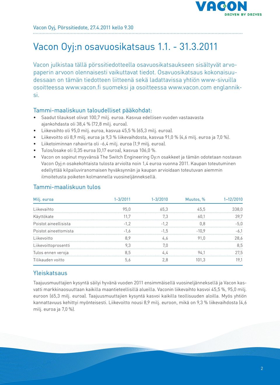 Tammi-maaliskuun taloudelliset pääkohdat: Saadut tilaukset olivat 100,7 milj. euroa. Kasvua edellisen vuoden vastaavasta ajankohdasta oli 38,4 % (72,8 milj. euroa). Liikevaihto oli 95,0 milj.