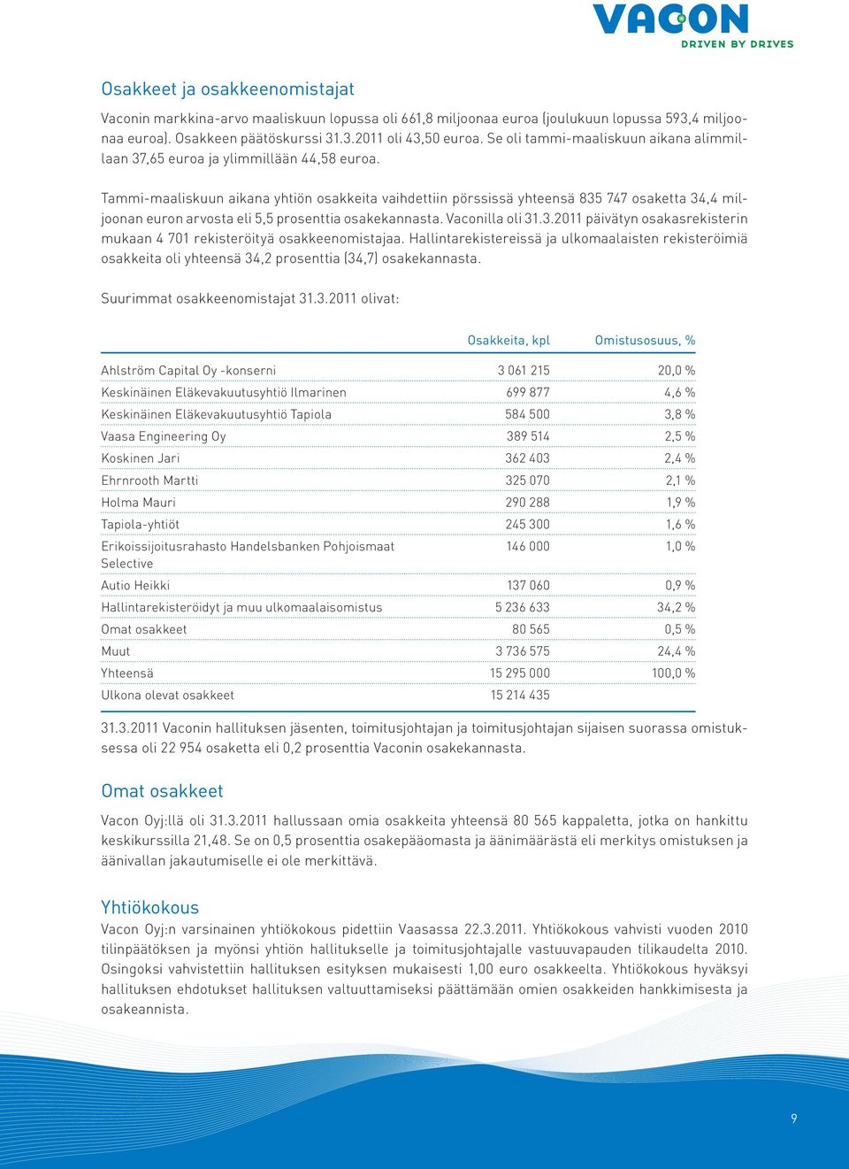 Tammi-maaliskuun aikana yhtiön osakkeita vaihdettiin pörssissä yhteensä 835 747 osaketta 34,4 miljoonan euron arvosta eli 5,5 prosenttia osakekannasta. Vaconilla oli 31.3.2011 päivätyn osakasrekisterin mukaan 4 701 rekisteröityä osakkeenomistajaa.