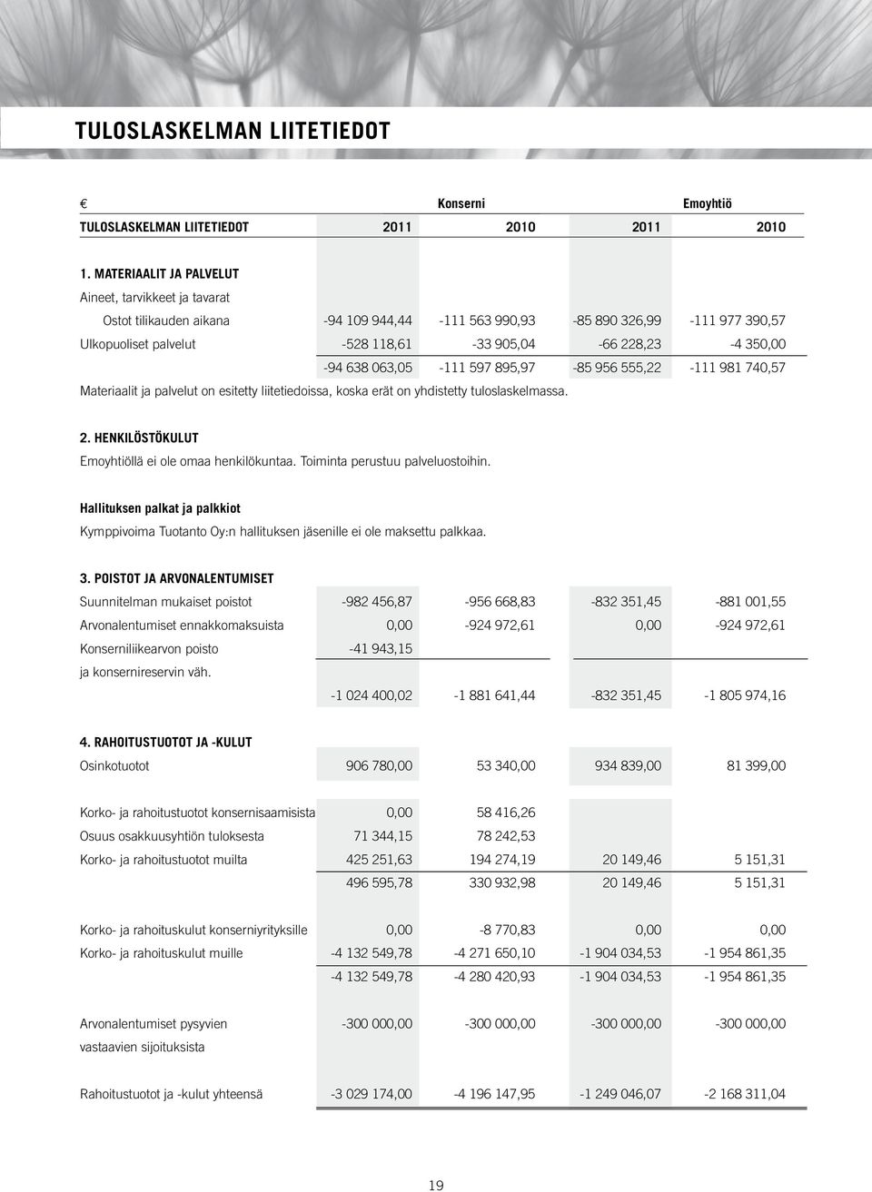 350,00-94 638 063,05-111 597 895,97-85 956 555,22-111 981 740,57 Materiaalit ja palvelut on esitetty liitetiedoissa, koska erät on yhdistetty tuloslaskelmassa. 2.