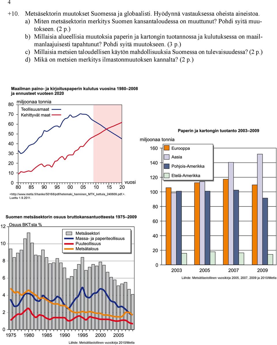 (3 p.) c) Millaisia metsien taloudellisen käytön mahdollisuuksia Suomessa on tulevaisuudessa? (2 p.) d) Mikä on metsien merkitys ilmastonmuutoksen kannalta? (2 p.) <http://www.