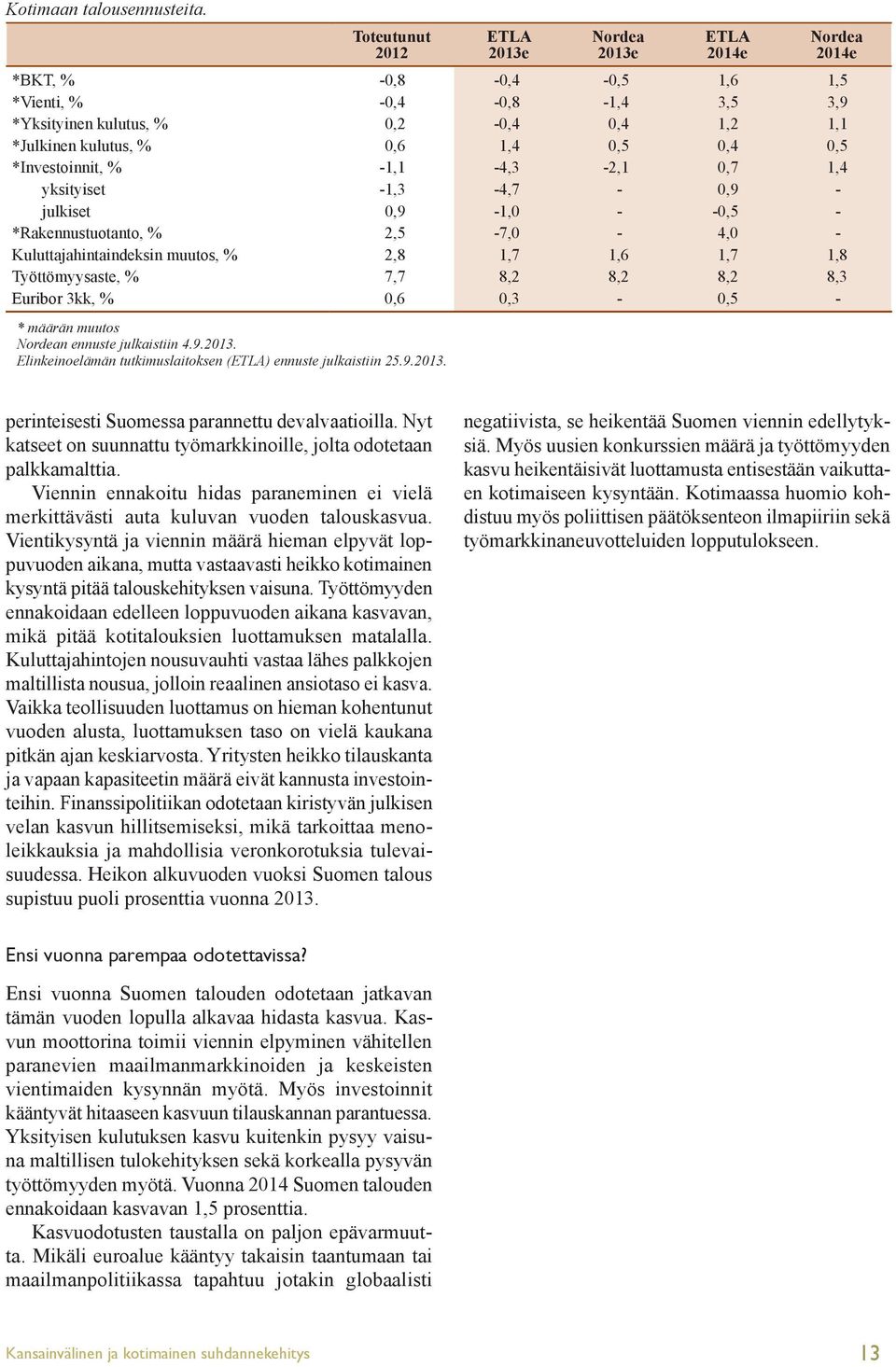 -1,1-4,3-2,1,7 1,4 yksityiset -1,3-4,7 -,9 - julkiset,9-1, - -,5 - *Rakennustuotanto, % 2,5-7, - 4, - Kuluttajahintaindeksin muutos, % 2,8 1,7 1,6 1,7 1,8 Työttömyysaste, % 7,7 8,2 8,2 8,2 8,3