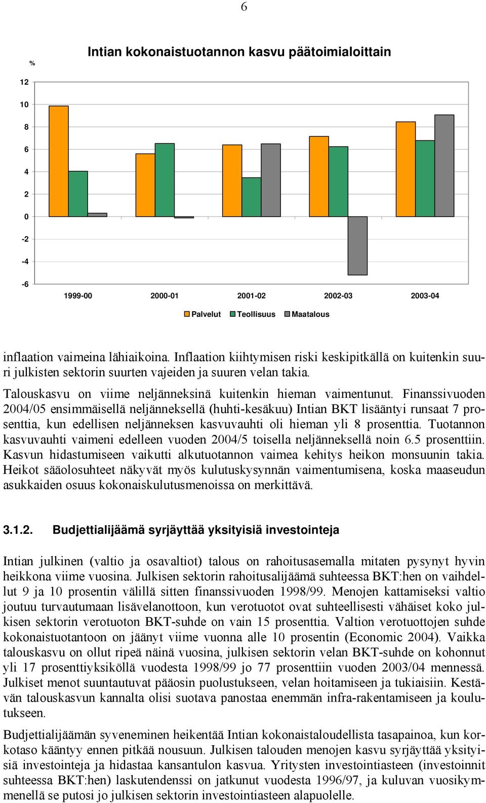 Finanssivuoden 2004/05 ensimmäisellä neljänneksellä (huhti-kesäkuu) Intian BKT lisääntyi runsaat 7 prosenttia, kun edellisen neljänneksen kasvuvauhti oli hieman yli 8 prosenttia.