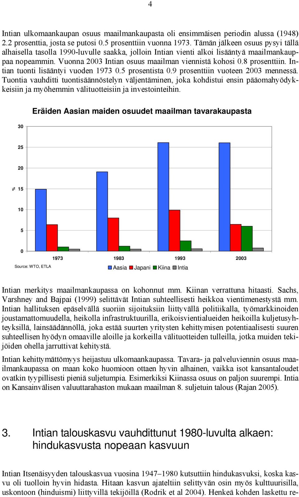 8 prosenttiin. Intian tuonti lisääntyi vuoden 1973 0.5 prosentista 0.9 prosenttiin vuoteen 2003 mennessä.