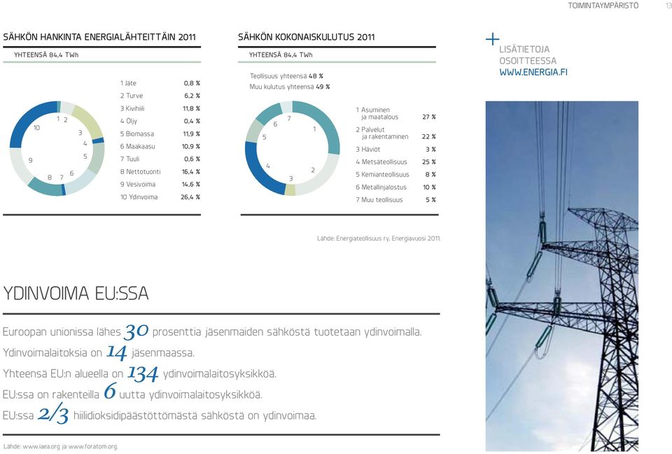 maatalous 27 % 2 Palvelut ja rakentaminen 22 % 3 Häviöt 3 % 4 Metsäteollisuus 25 % 5 Kemianteollisuus 8 % 6 Metallinjalostus 10 % 7 Muu teollisuus 5 % Lisätietoja osoitteessa WWW.energia.