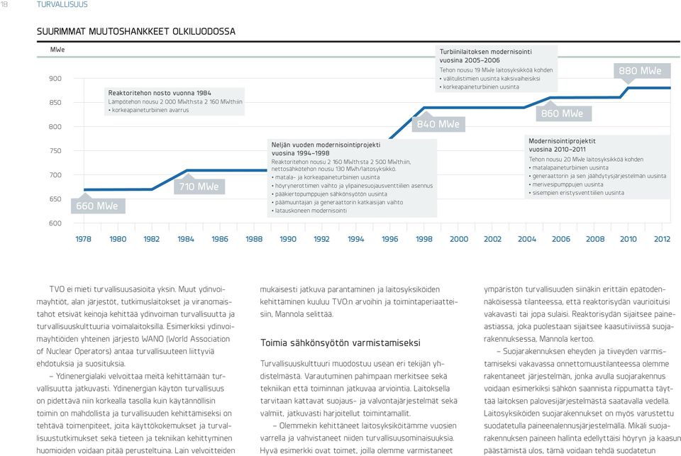 Neljän vuoden modernisointiprojekti vuosina 1994 1998 Reaktoritehon nousu 2 160 MWth:sta 2 500 MWth:iin, nettosähkötehon nousu 130 MWh/laitosyksikkö.