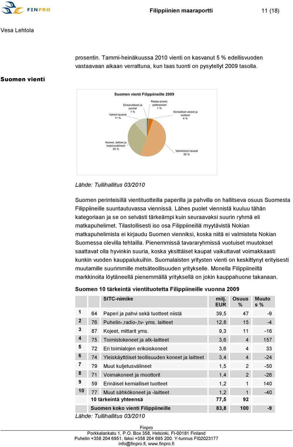 kuljetusvälineet 33 % Valmistetut tavarat 50 % Lähde: Tullihallitus 03/2010 Suomen perinteisillä vientituotteilla paperilla ja pahvilla on hallitseva osuus Suomesta Filippiineille suuntautuvassa