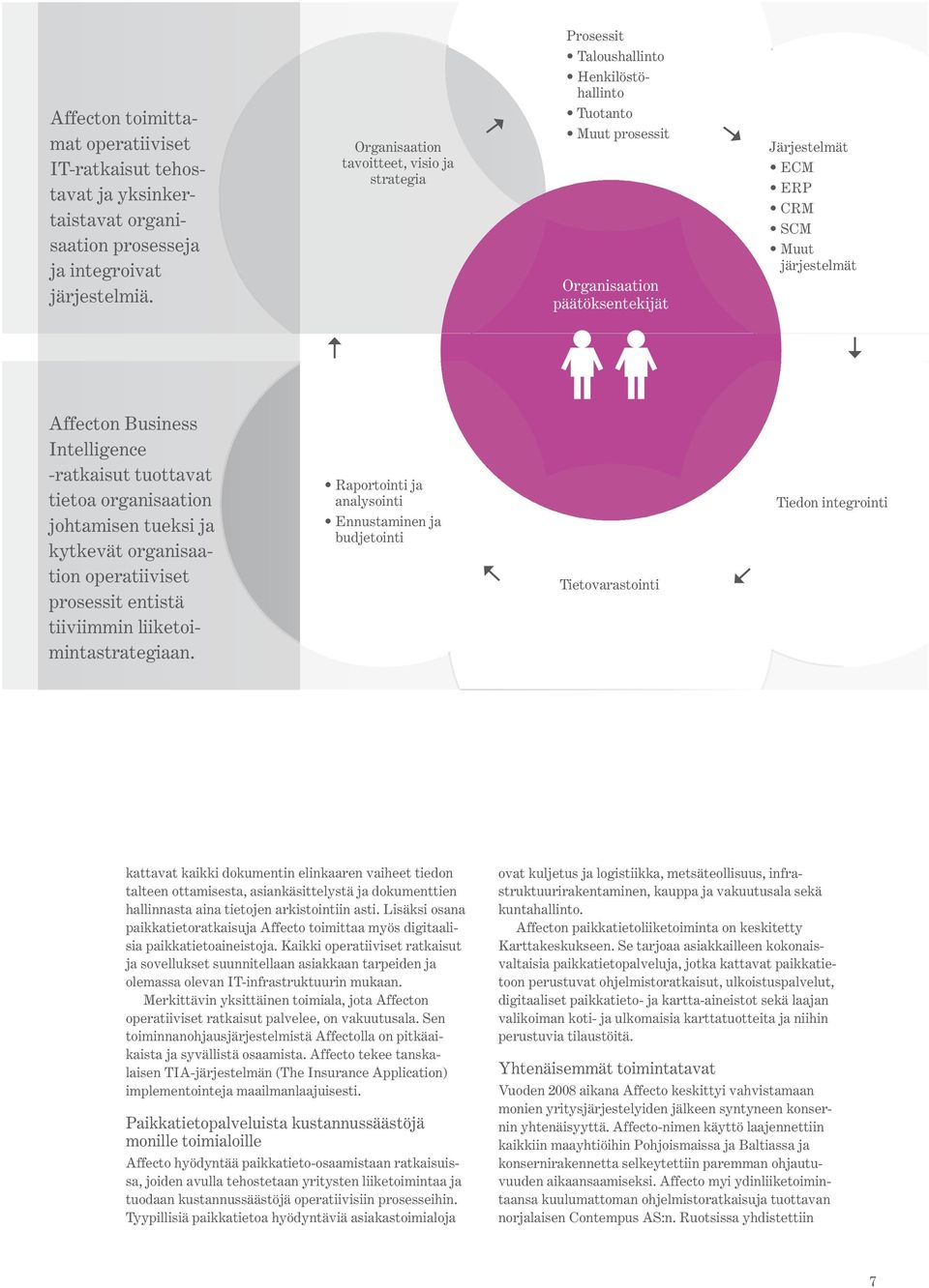 tietoa organisaation johtamisen tueksi ja kytkevät organisaation operatiiviset prosessit entistä tiiviimmin liiketoimintastrategiaan.