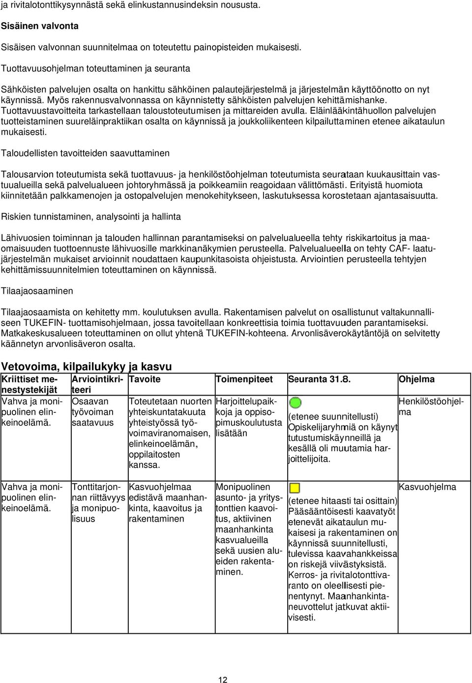 Myös rakennusvalvonnassa on käynnistetty sähköisten palvelujen kehittämishanke. Tuottavuustavoitteita tarkastellaan taloustoteutumisen ja mittareiden avulla.