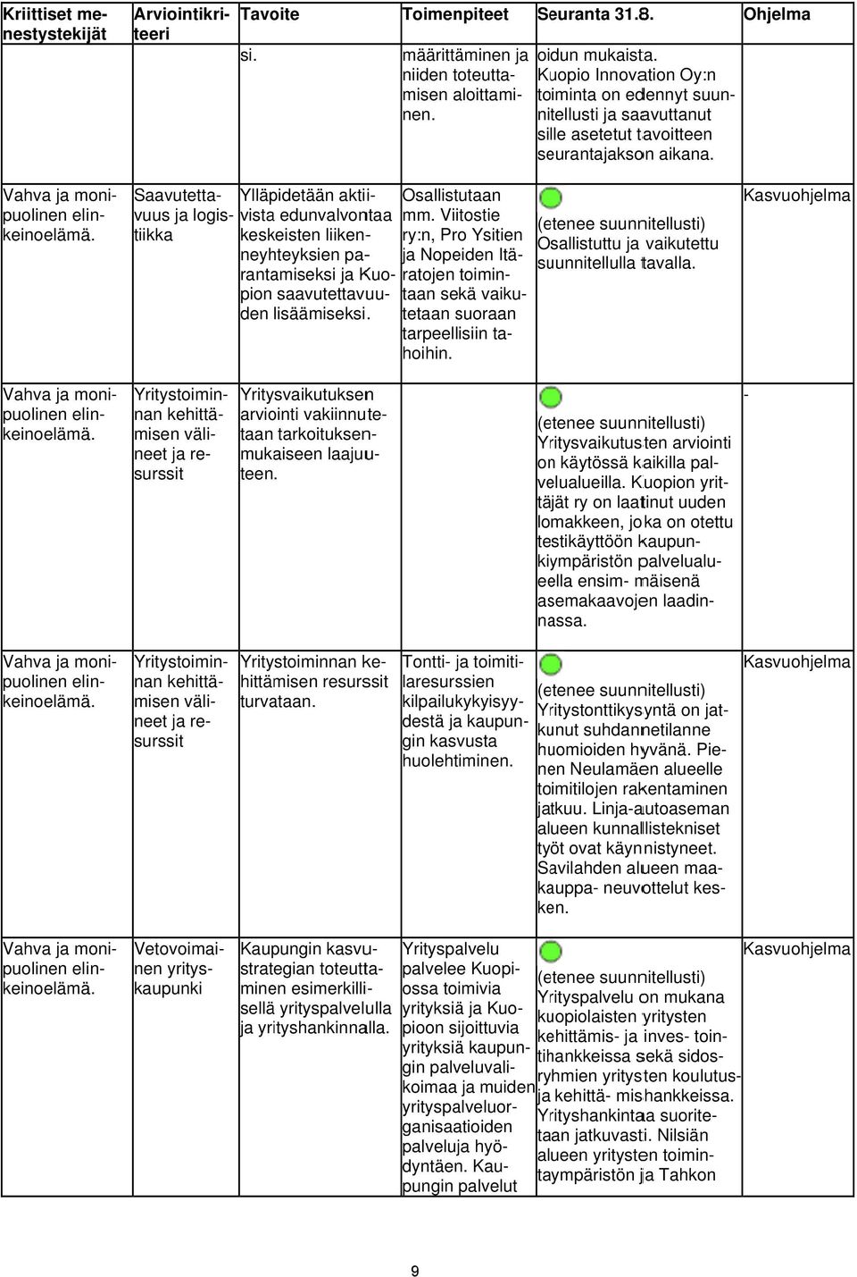 puolinen elin- Saavutetta- Ylläpidetään aktii- Osallistutaan vuus ja logis- vista edunvalvontaa mm.